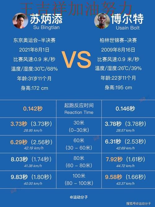 WTA巡回赛积分榜解读:苏炳添表现抢眼 成为本轮最大看点 WTA巡回赛积分榜解读:苏炳添表现抢眼 成为本轮最大看点