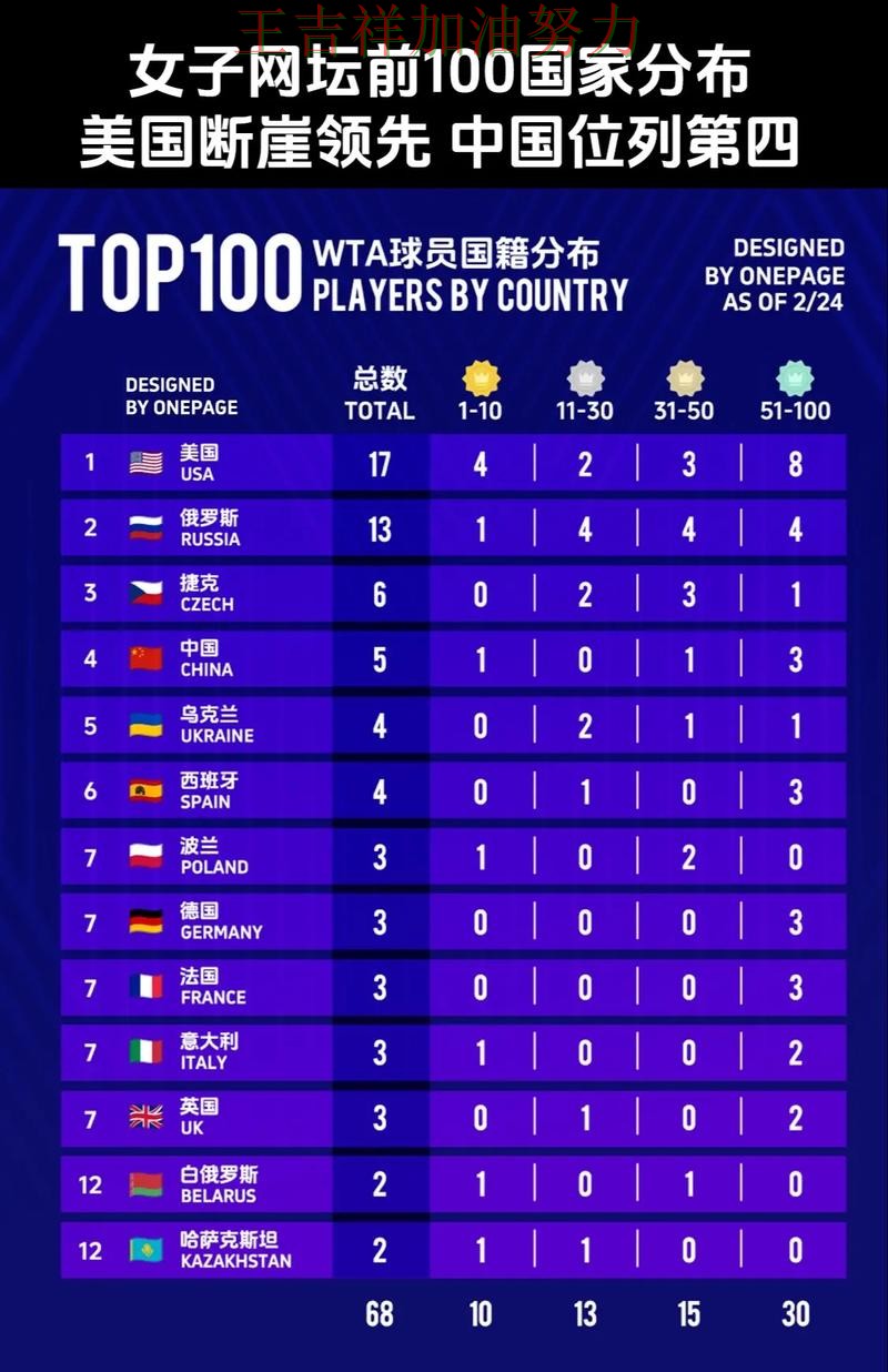 WTA巡回赛积分榜解读:苏炳添表现抢眼 成为本轮最大看点 WTA巡回赛积分榜解读:苏炳添表现抢眼 成为本轮最大看点