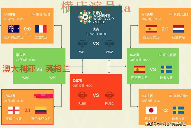 世界杯官方信息期间热门世界杯投注平台合集推荐与速度测试分析